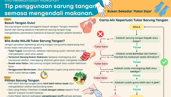 PAKAI GLOVE TAPI PEGANG MACAM-MACAM? JOM BACA TIPS UNTUK PENIAGA BAZAR.